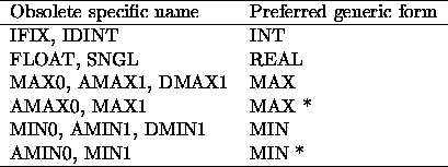 tabular2054