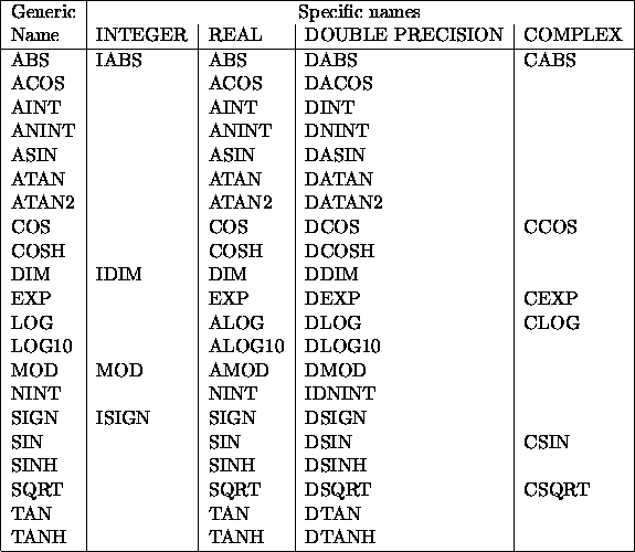 tabular2154